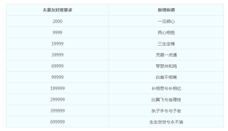 级武器在梦幻西游中应如何打造