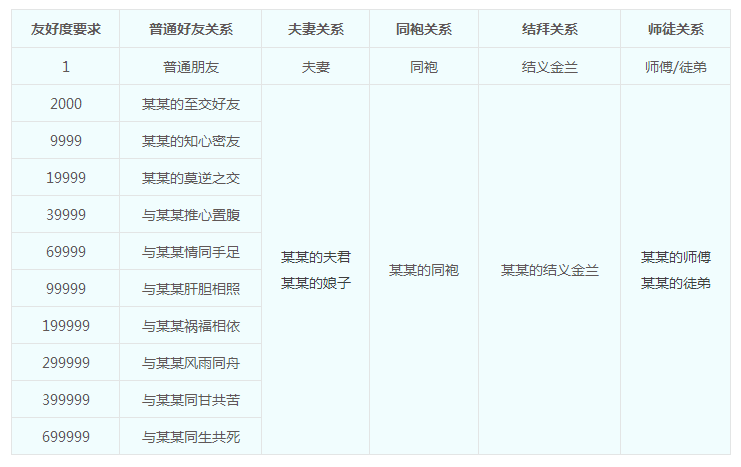 级武器在梦幻西游中应如何打造