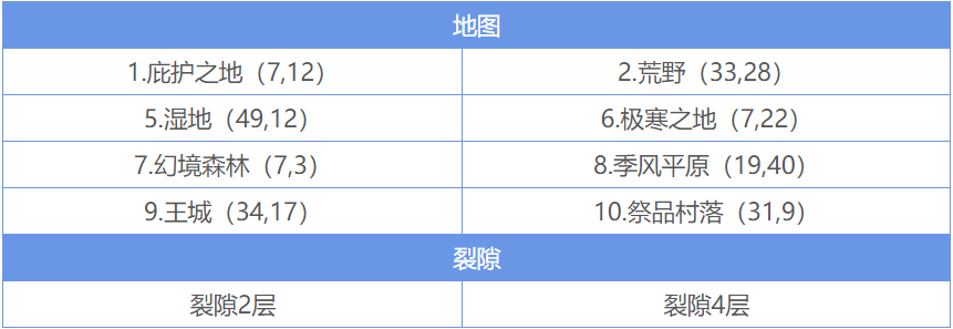 地下城堡2图16火山口进入的路径是怎样的