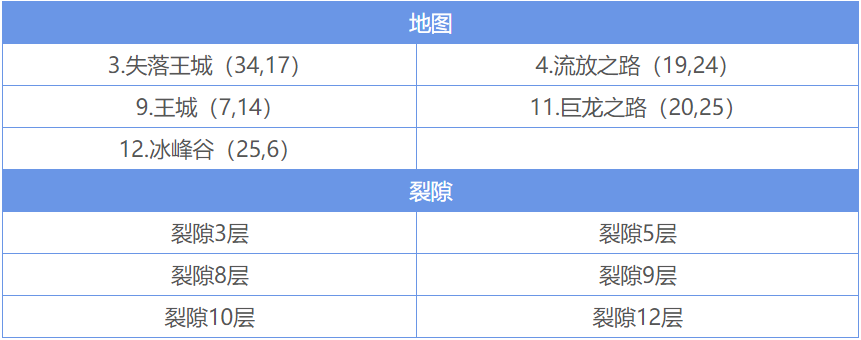 地下城堡2图16火山口进入的路径是怎样的