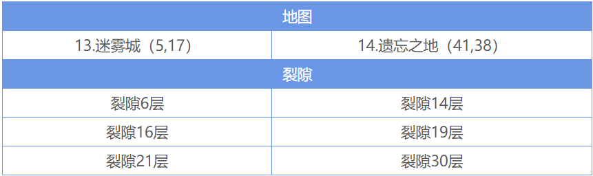 地下城堡2图16火山口进入的路径是怎样的