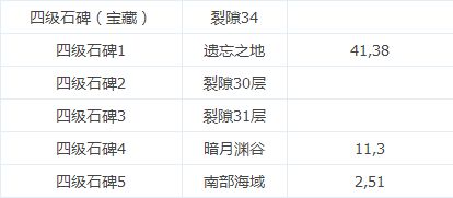 地下城堡2图16火山口进入的路径是怎样的